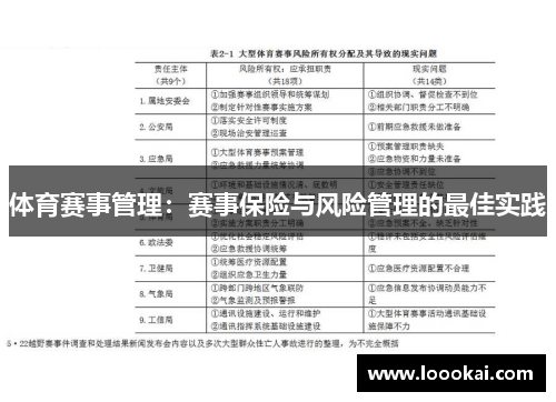 体育赛事管理：赛事保险与风险管理的最佳实践